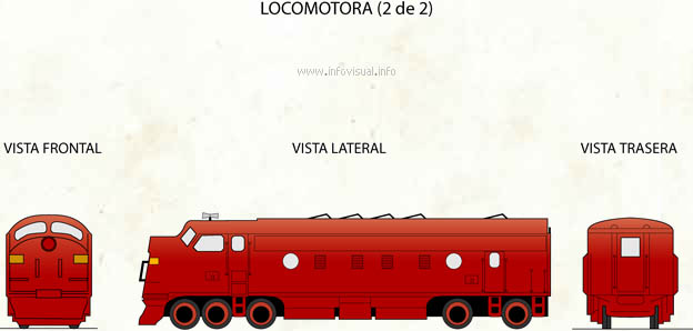 Locomotora 2 (Diccionario visual)